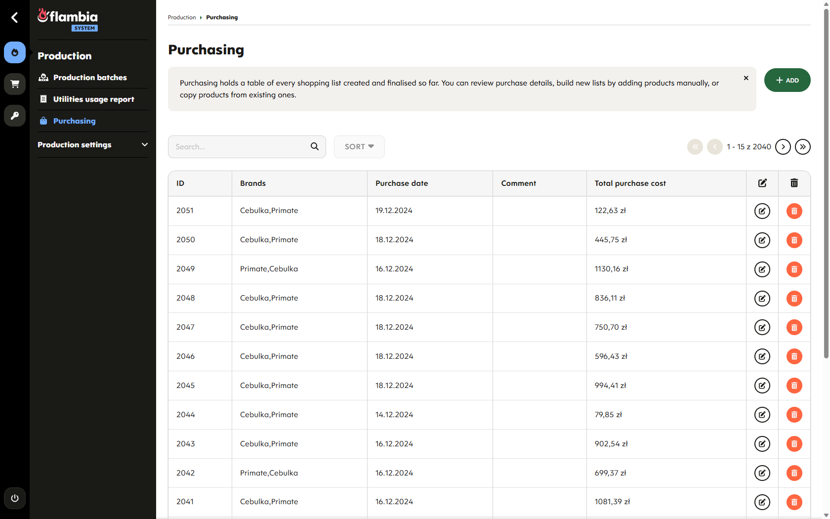 Purchasing register, thousands of finalised shopping lists with total cost