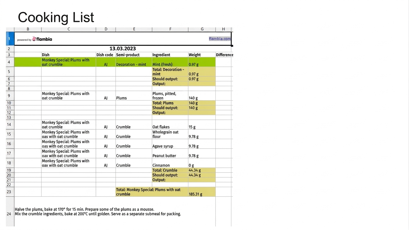 Auto-generated cooking list report: what to cook and how much per dish