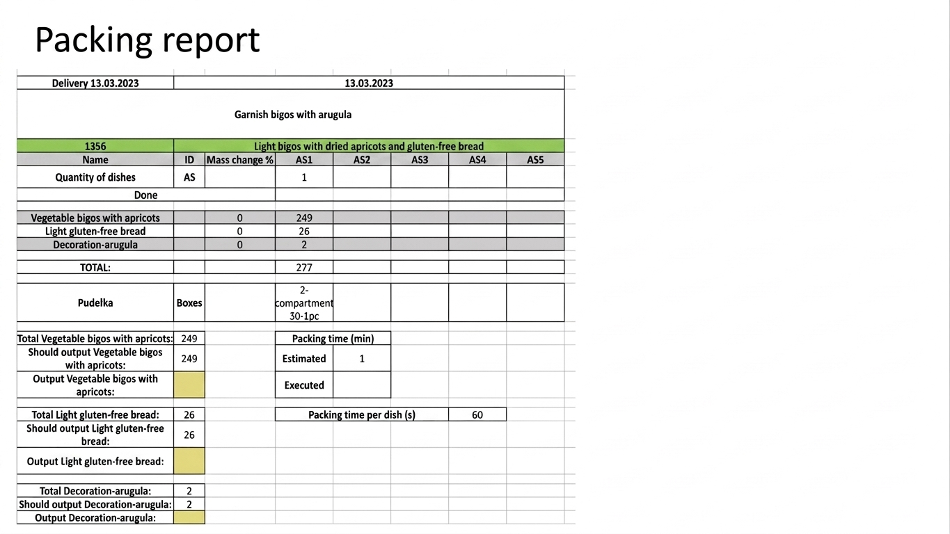 Auto-generated packing report: what goes into each order